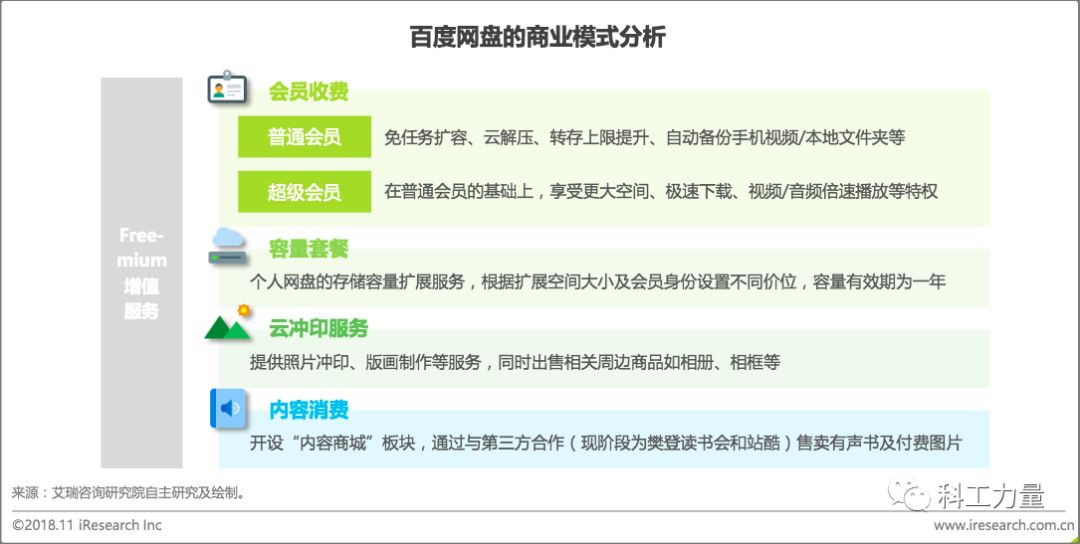 百度网盘限速为什么那么多人用,百度网盘为什么敢继续限速
