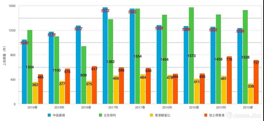 中国书画：市场持续不清晰下走向如何？