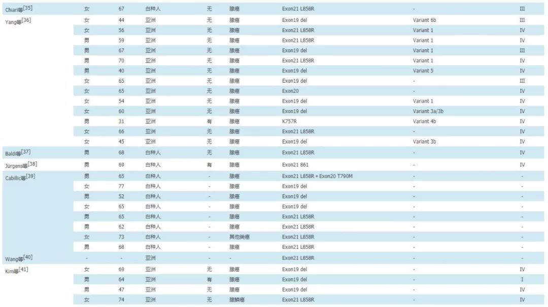egfr突变和l858r突变有什么关系,肺癌egfr基因突变第三代靶向药