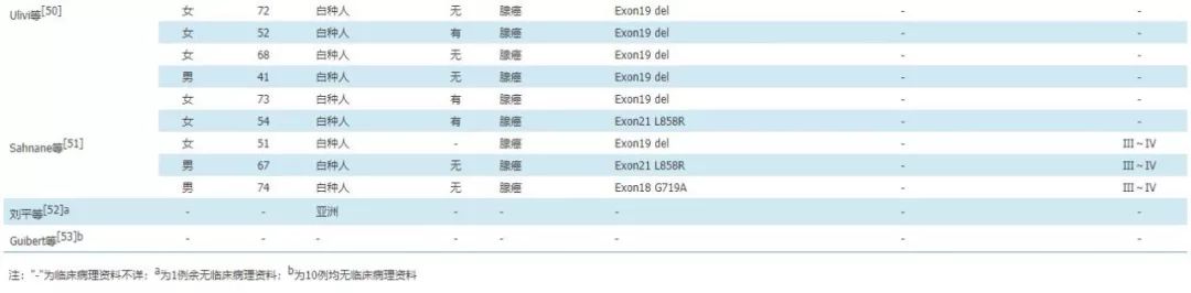 egfr突变和l858r突变有什么关系,肺癌egfr基因突变第三代靶向药