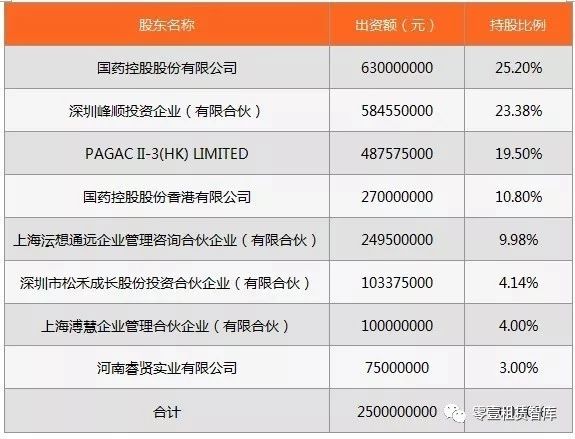 国药控股融资租赁公司是国企吗,租赁公司出租企业
