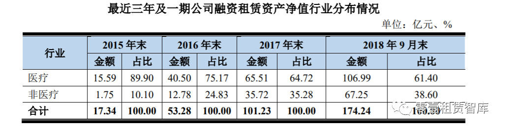 国药控股融资租赁公司是国企吗,租赁公司出租企业