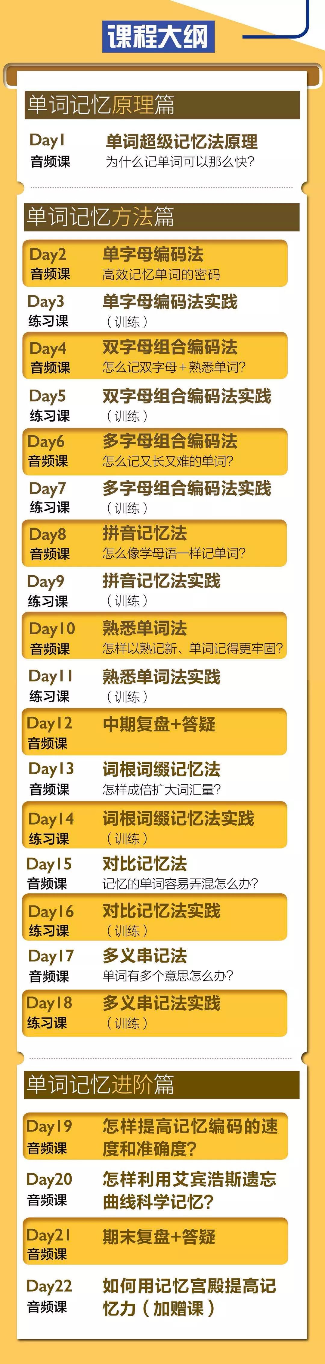 记忆力训练方法最强大脑记单词,高效背单词快速记忆技巧