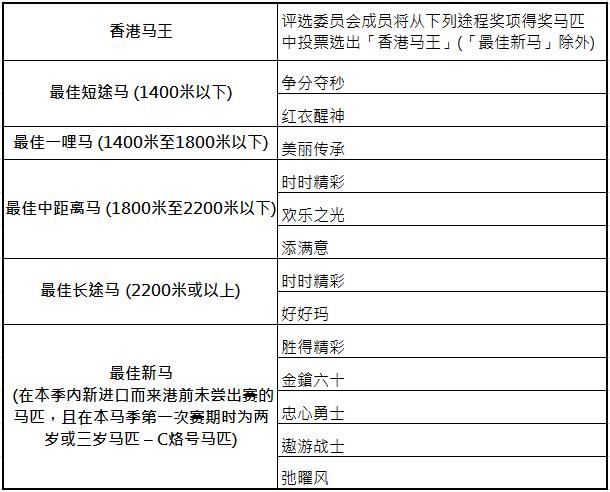 香港马王即将诞生!18/19年度冠军人马奖各奖项候选名单出炉