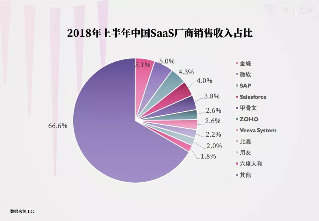 saas企业成长中的十大陷阱,中国最被低估的saas公司