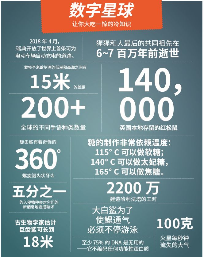 5岁儿童科普杂志推荐,最受欢迎的儿童科普杂志