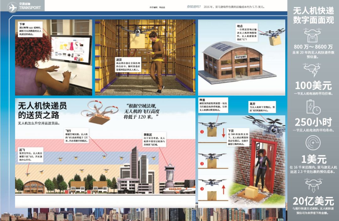 5岁儿童科普杂志推荐,最受欢迎的儿童科普杂志