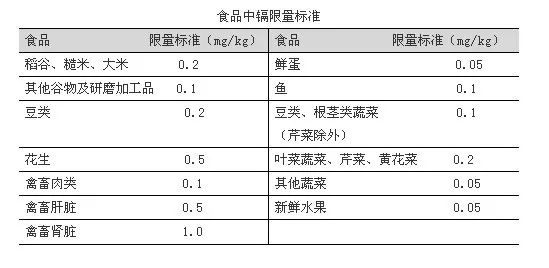南京一学校大米有镉,大米中镉超标属于什么危害