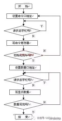 OLED显示屏，行驱动电路设计，单片机AT89C51与和显示屏的硬件接线