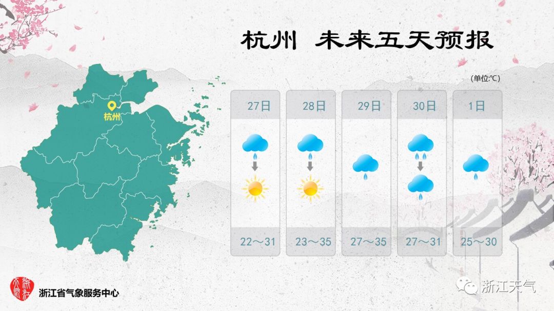 天气温度和湿度怎么看,蒸笼式天气