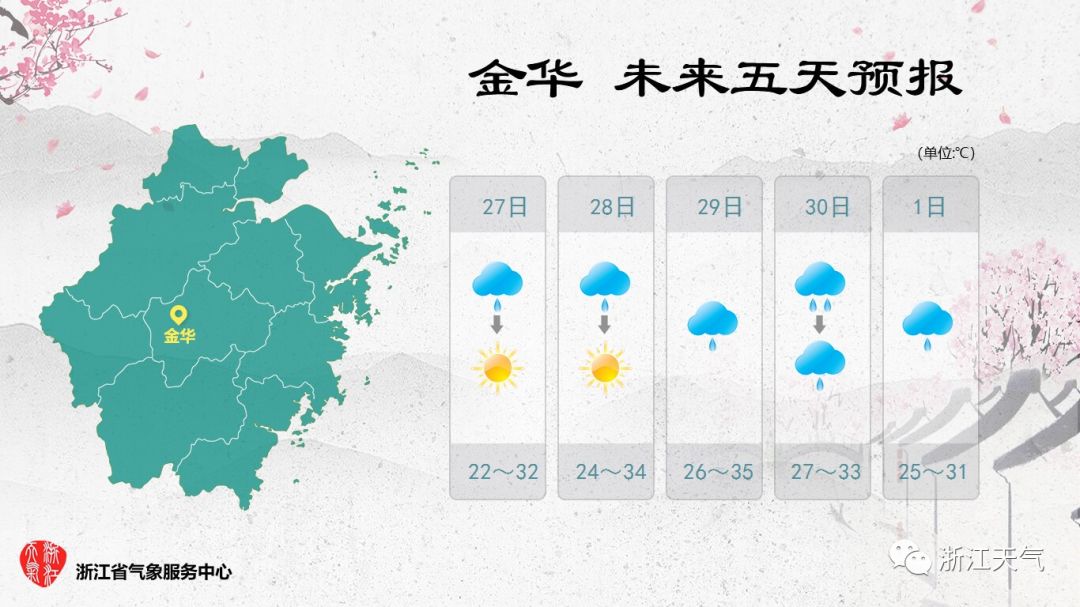 天气温度和湿度怎么看,蒸笼式天气