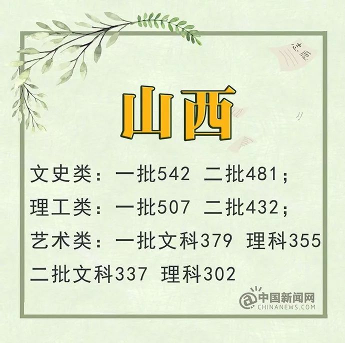 关注2022年各类高考,关注22年高考录取