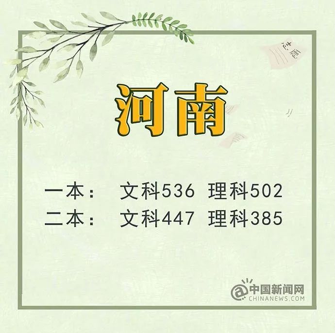 关注2022年各类高考,关注22年高考录取