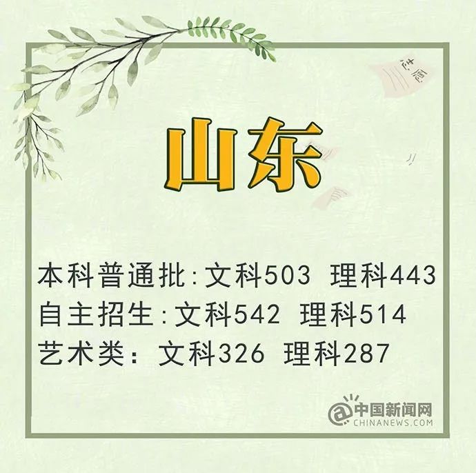 关注2022年各类高考,关注22年高考录取