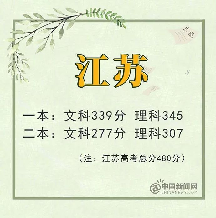 关注2022年各类高考,关注22年高考录取
