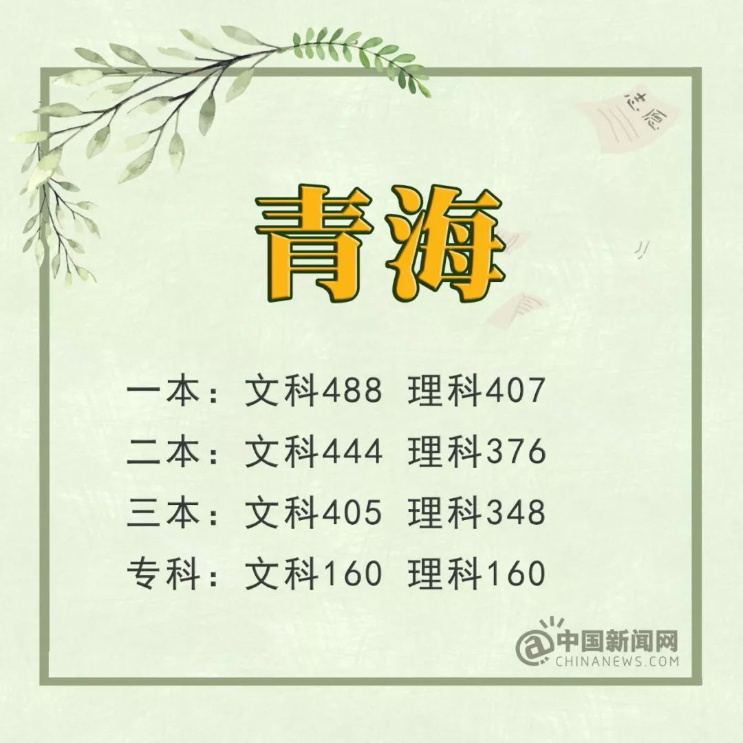 关注2022年各类高考,关注22年高考录取