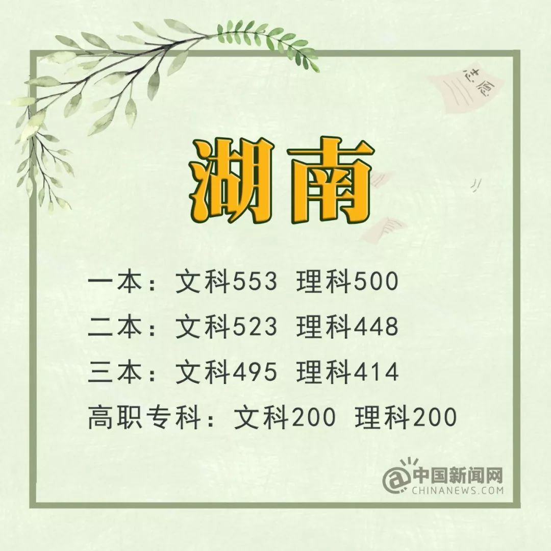 关注2022年各类高考,关注22年高考录取