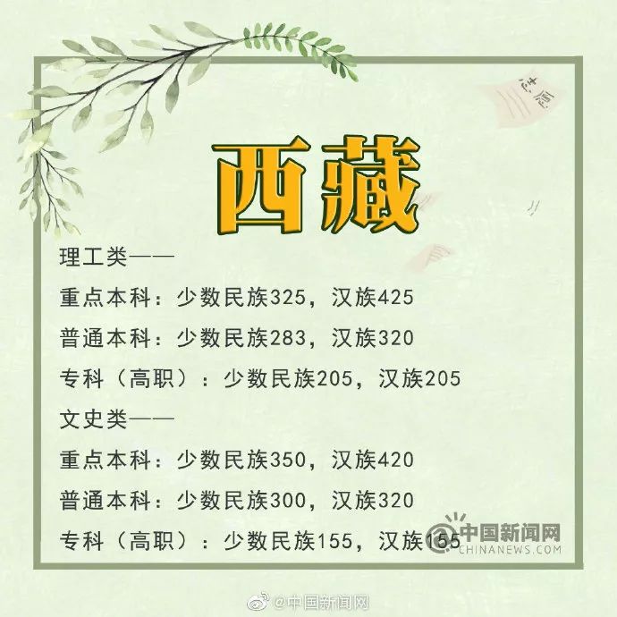 关注2022年各类高考,关注22年高考录取