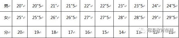 高中体校招生简章,体校单招招生标准