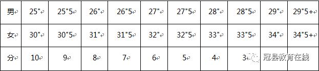 高中体校招生简章,体校单招招生标准
