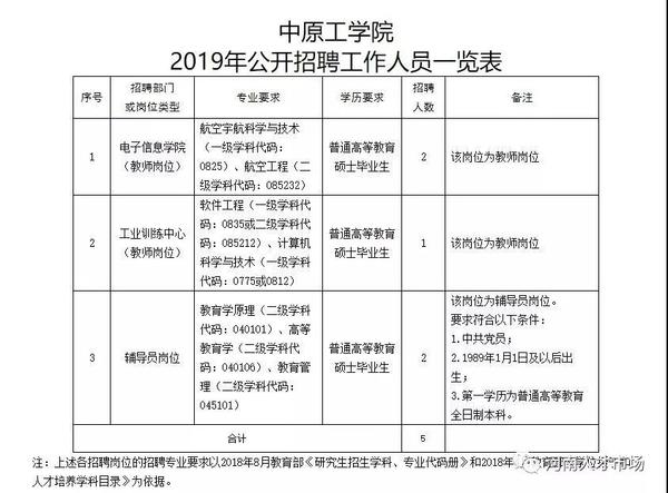 郑州公办中专学院招聘老师条件,河南省中职院校老师招聘条件