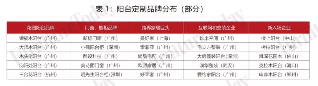 高端阳台定制,顶级阳台整装品牌有哪些