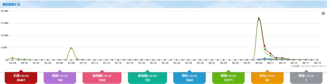 网红眼药水事件,315曝光网红眼药水