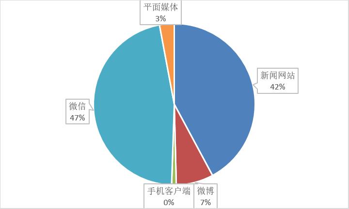 网红眼药水事件,315曝光网红眼药水