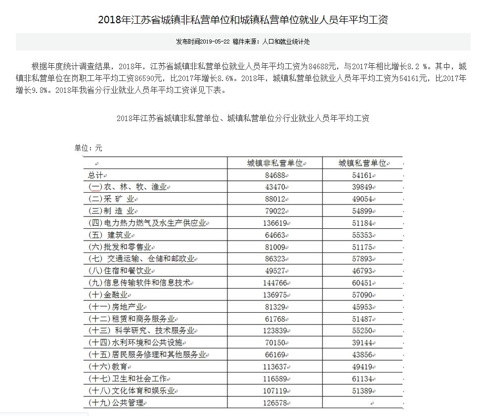 最新江苏全口径社会平均工资,江苏2023年平均工资出炉了吗