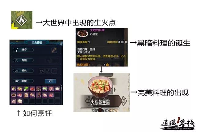 鍘熺姹熸箹鐧惧懗椋熻氨鎬庝箞鐑归オ,姹熸箹鐧惧懗娓告垙鏀荤暐