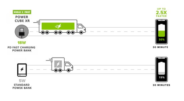 苹果可以用66w充电宝快充吗,苹果可以用66w快充充电宝吗