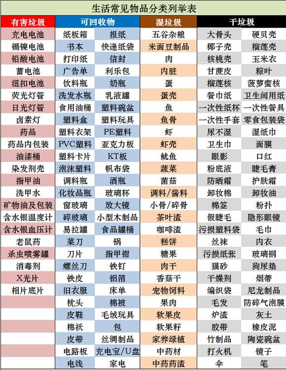 上海人跟垃圾“杠”上了！7个涨停后上市公司高喊：别炒我了，我就是卖拖拉机的