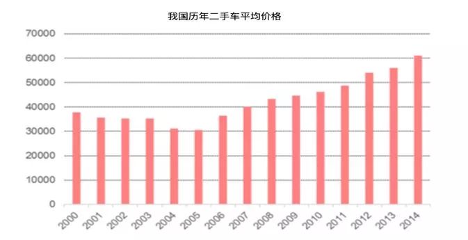 给你100万开什么车,给你100万买房子还是买车