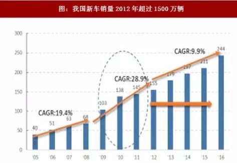 给你100万开什么车,给你100万买房子还是买车