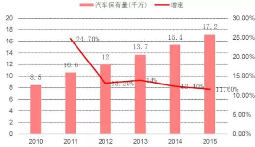 给你100万开什么车,给你100万买房子还是买车
