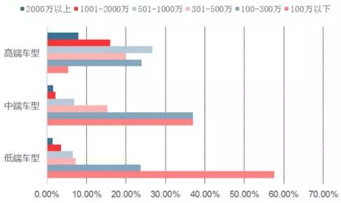 给你100万开什么车,给你100万买房子还是买车