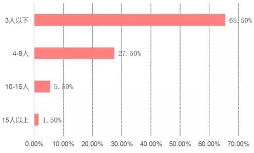 给你100万开什么车,给你100万买房子还是买车