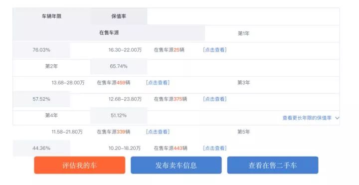 给你100万开什么车,给你100万买房子还是买车