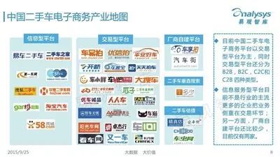 给你100万开什么车,给你100万买房子还是买车