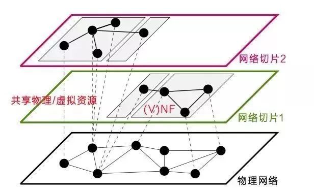 5g射频芯片关键技术,5g核心网关键技术