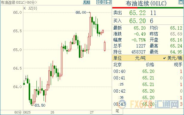 原油当周eia库存比上周低,原油期货eia库存数据