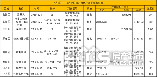 临沂罗庄湖北路楼盘在售,临沂罗庄楼盘
