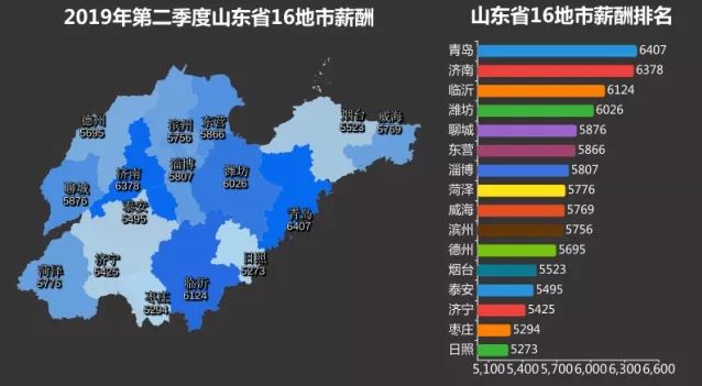 今年济南市工资涨了多少,济南行业标准工资一览表