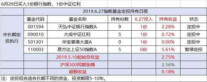 定投实录，附今日指数估值表——稳赢的喵2019.06.27定投发车