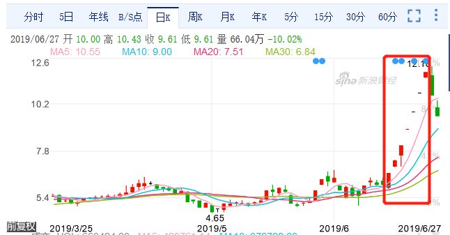 上海人跟垃圾“杠”上了！7个涨停后上市公司高喊：别炒我了，我就是卖拖拉机的