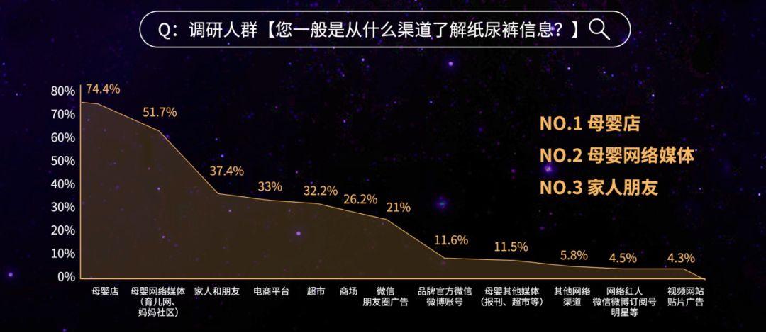 纸尿裤产品市场调研,中国纸尿裤市场规模测算