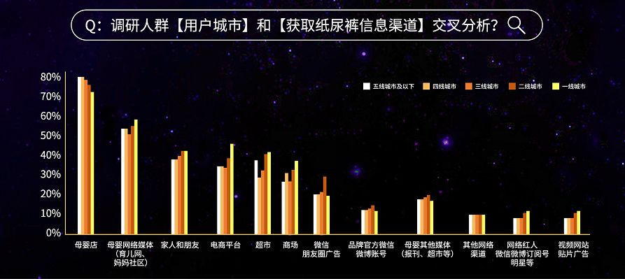 纸尿裤产品市场调研,中国纸尿裤市场规模测算