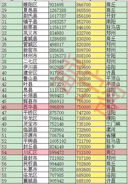 周口人口2023总人数是多少,河南周口太康县有多少人口