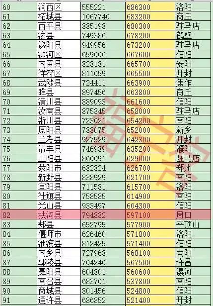周口人口2023总人数是多少,河南周口太康县有多少人口