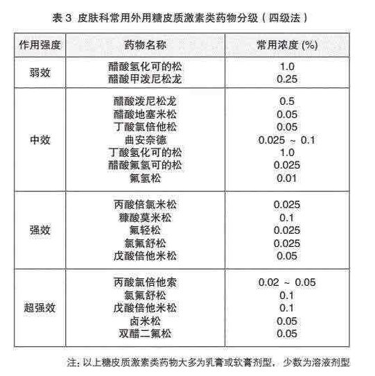 脸上的红血丝怎么处理,脸上的红血丝怎么解决